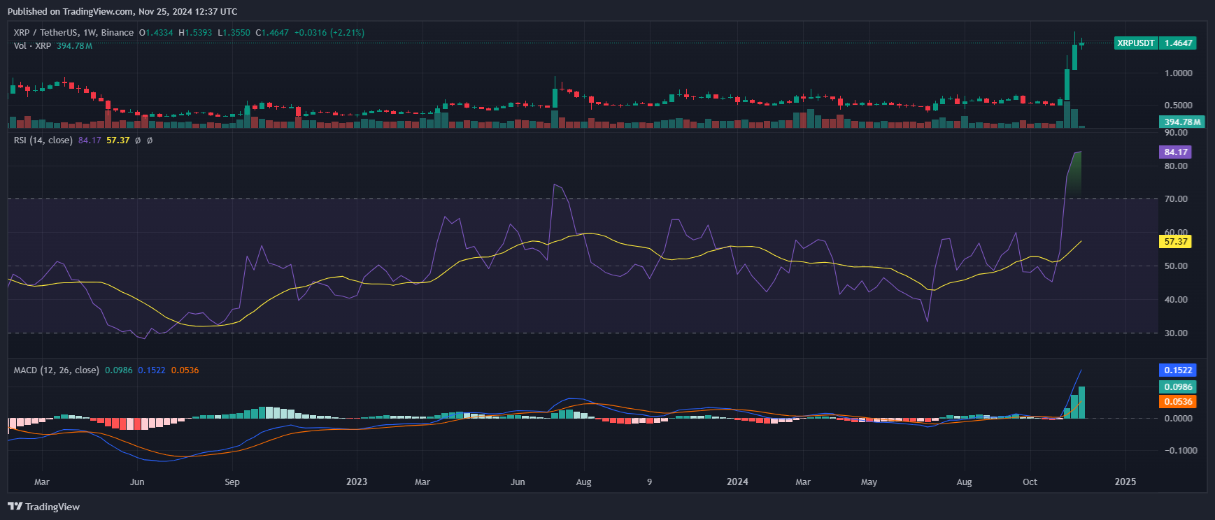 XRPUSDT_2024-11-25_08-37-06