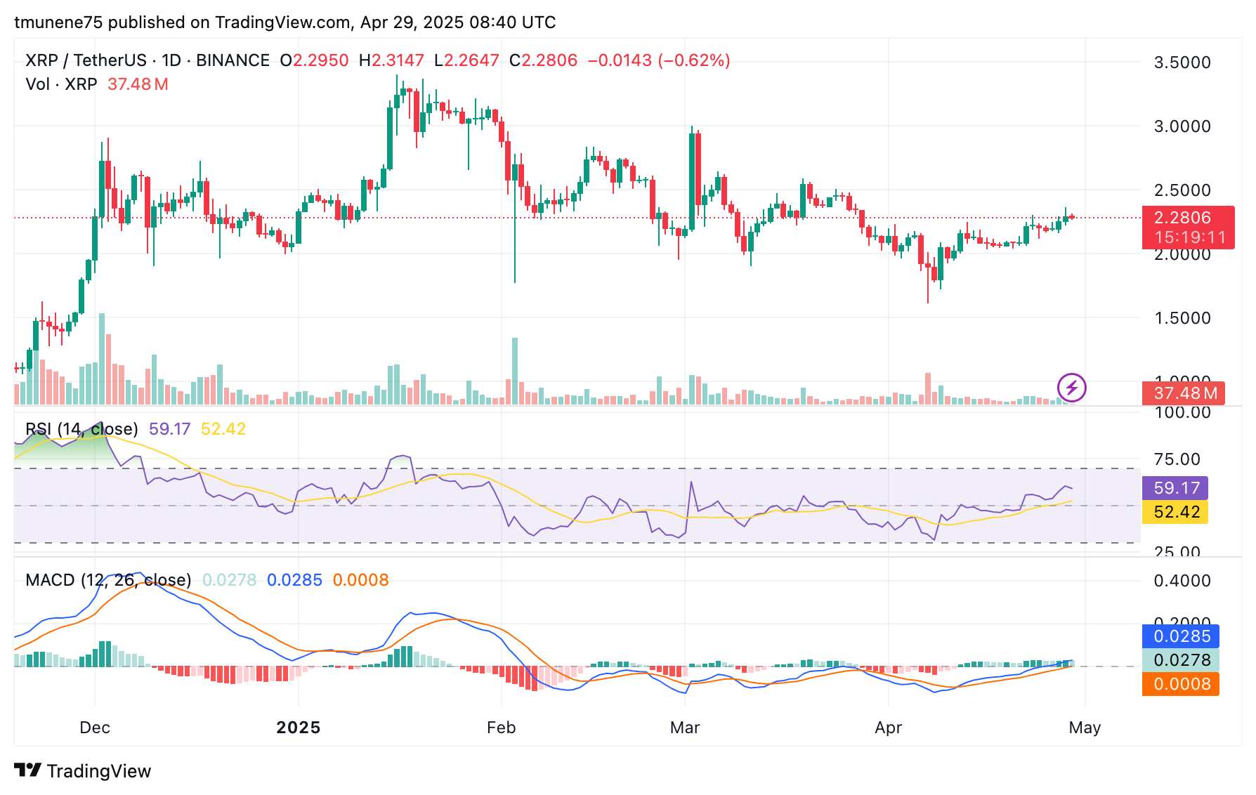 Ripple CEO Wants a Piece of SWIFT’s Trillions—What’s Next for XRP Price?