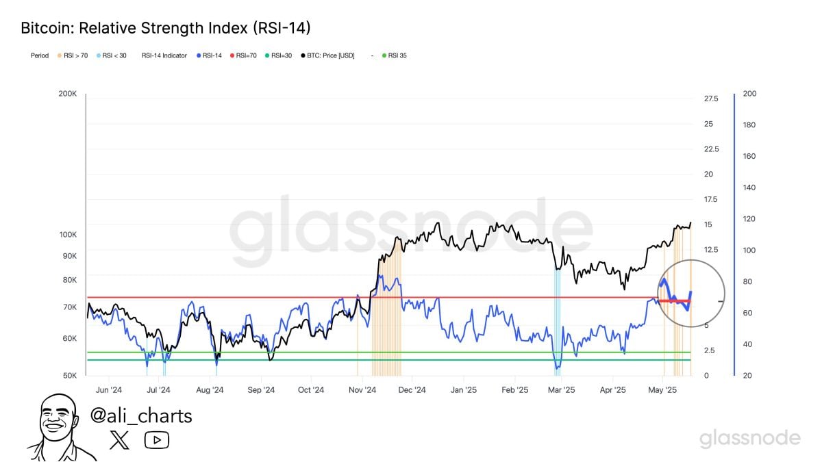 Bitcoin Flashes Golden Cross Signal — Is a Major BTC Rally Ahead?