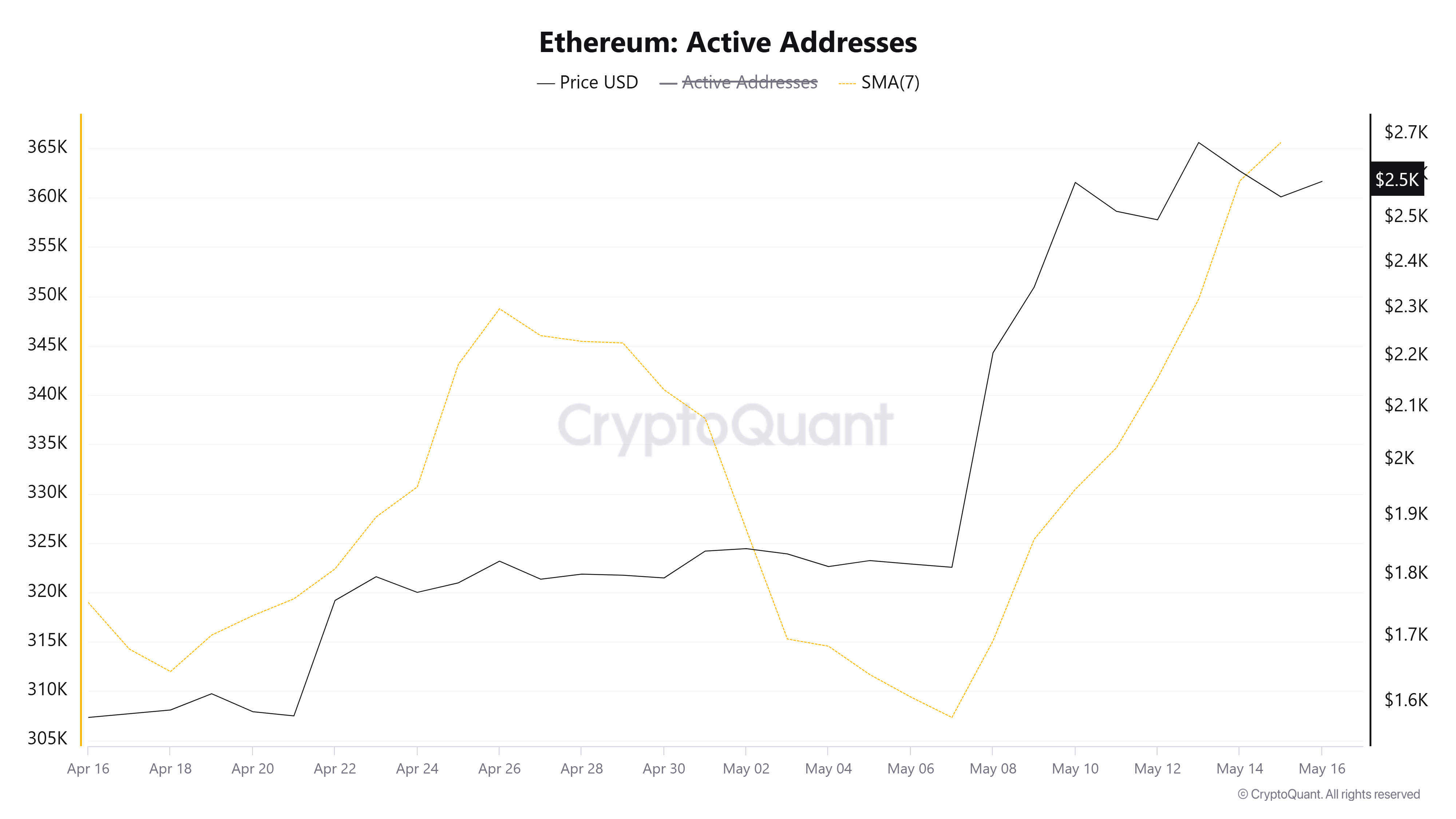 ETH