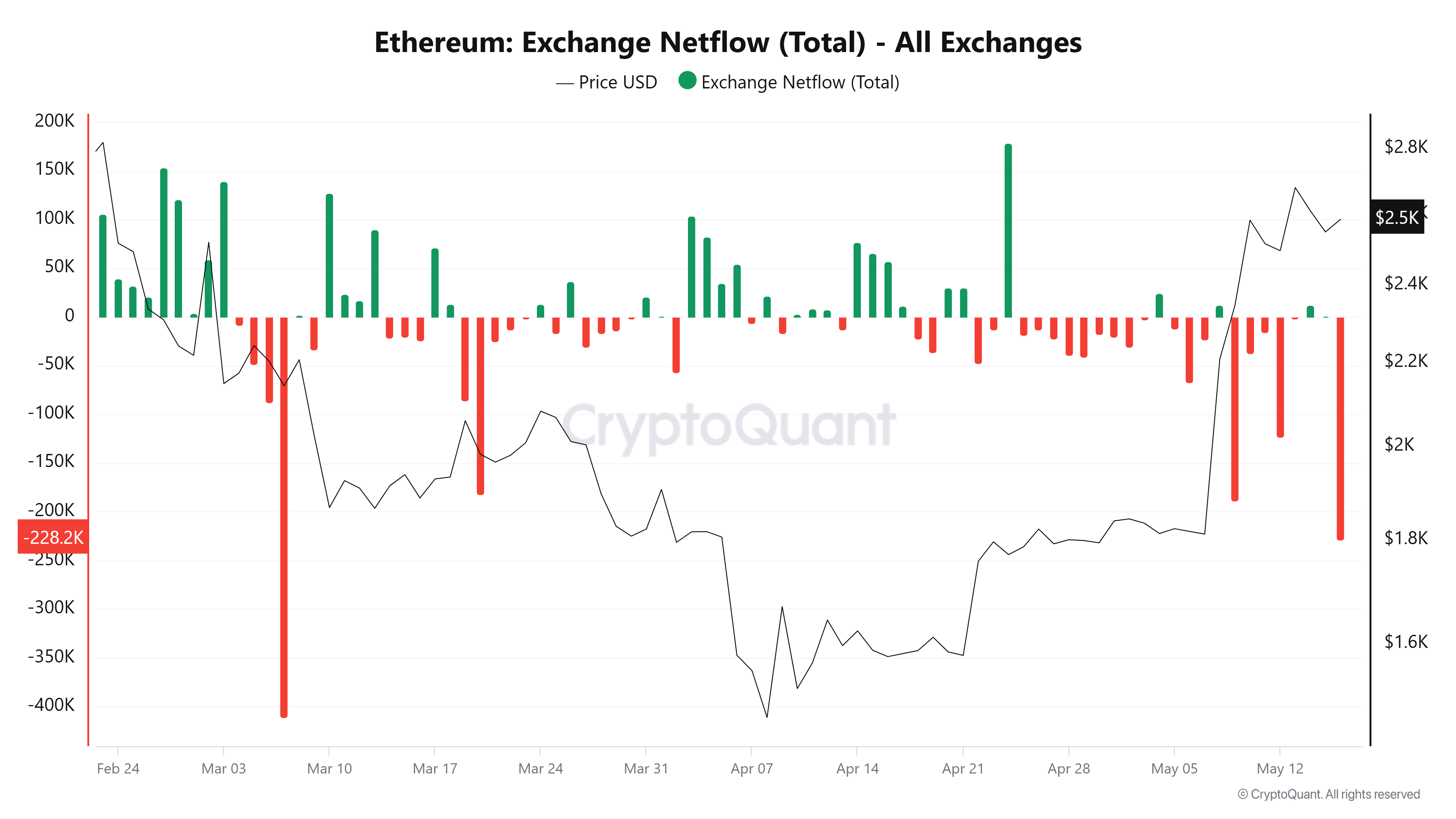 ETH