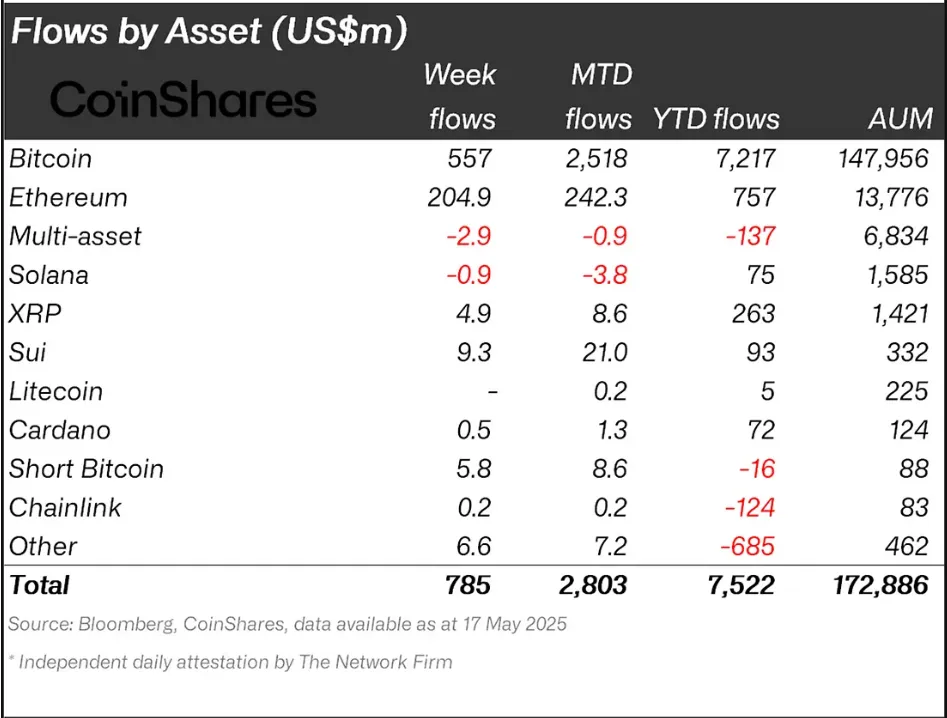 SUI-vs-XRP-Institutional-Inflows.webp