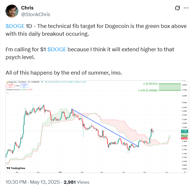 Dogecoin