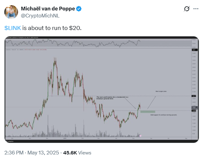 Chainlink
