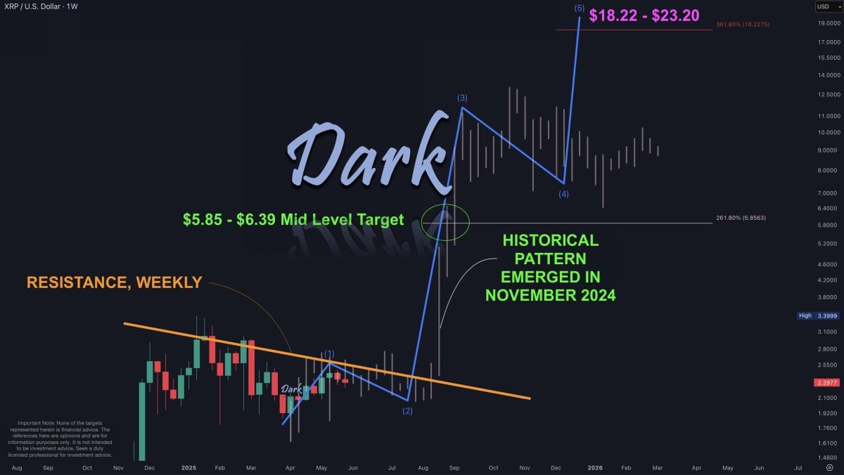 Why Bitcoin, XRP, and BNB Are the Top Contenders in the Next Bull Run