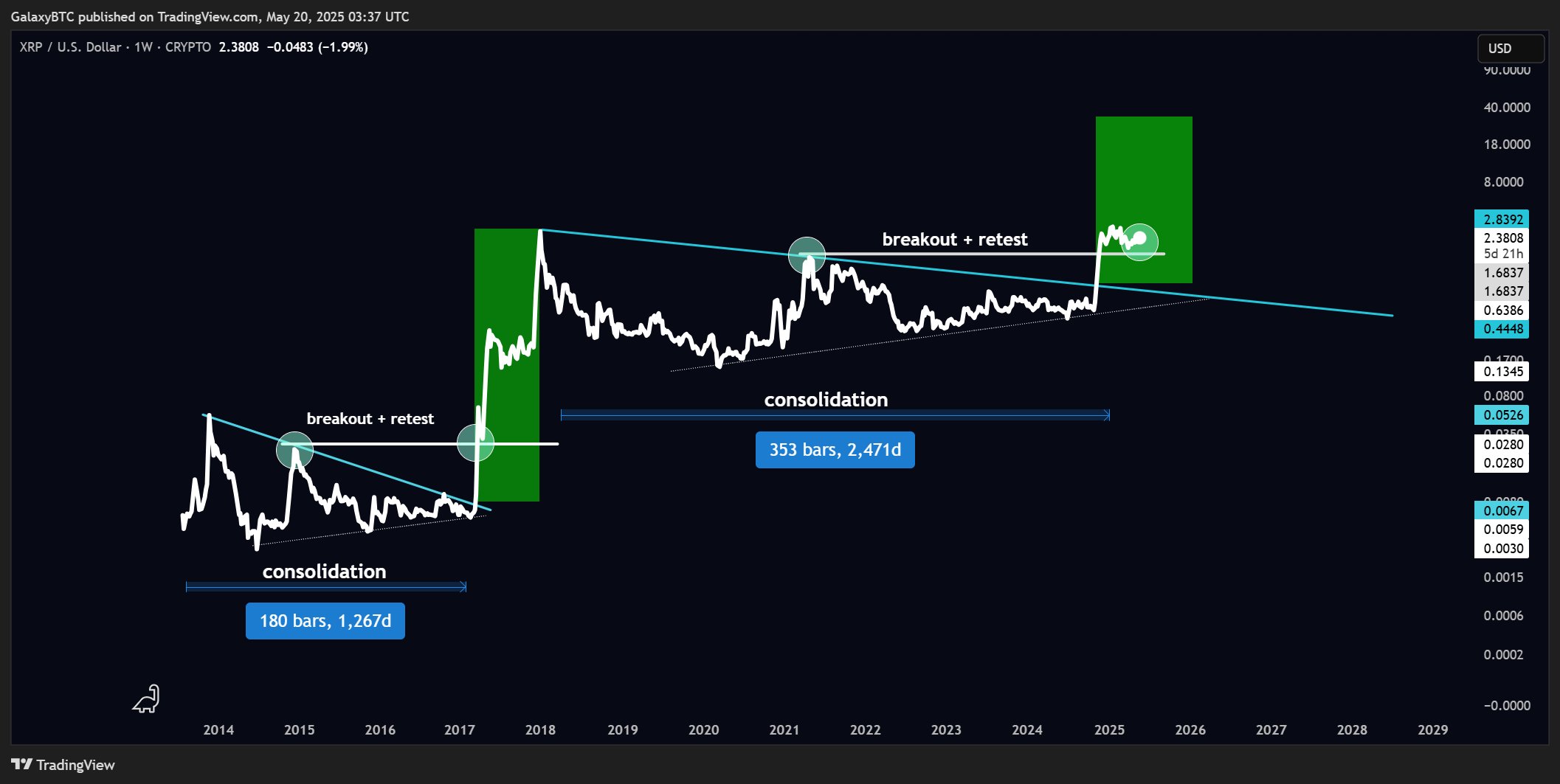 XRP