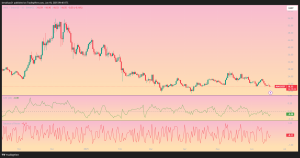 AVAXUSDT