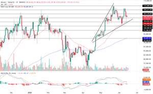  $1M Price Target After Adding 1,045 BTC