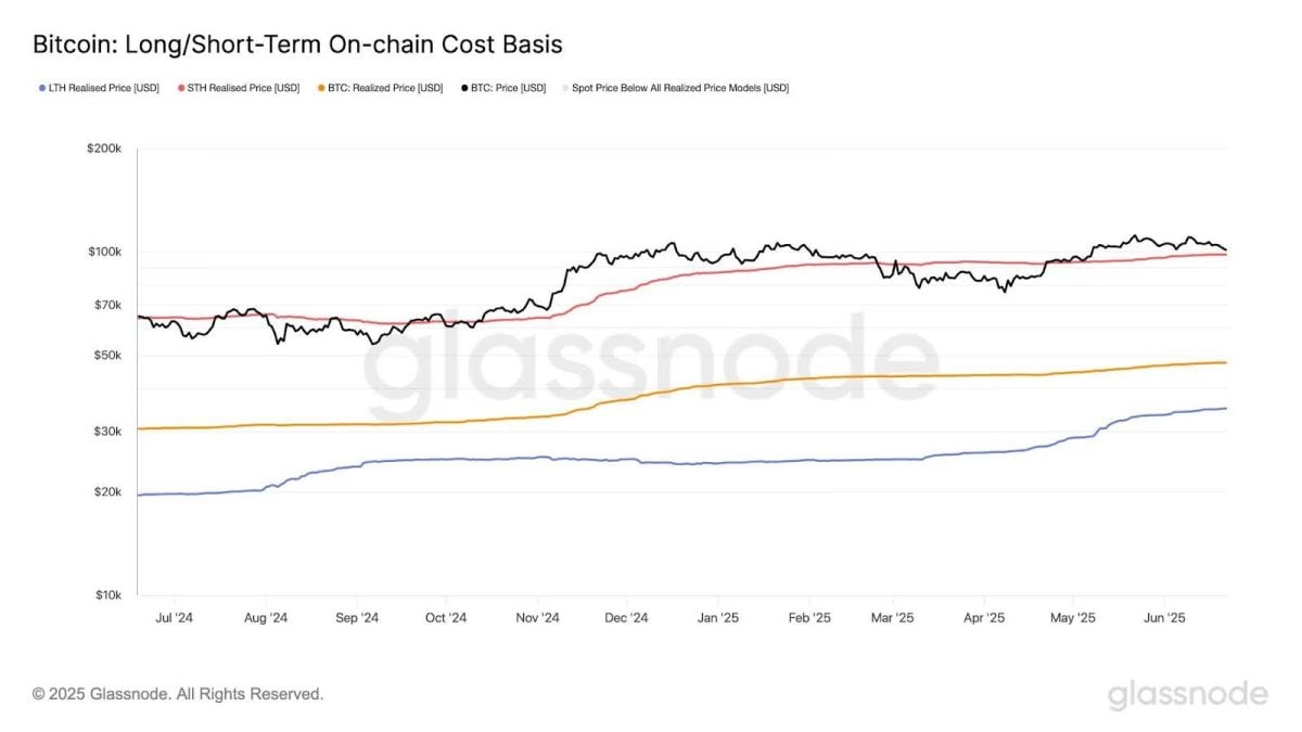Bitcoin Recovers After U.S.–Iran Attack, Reclaims $101K — Can BTC Sustain the Momentum?