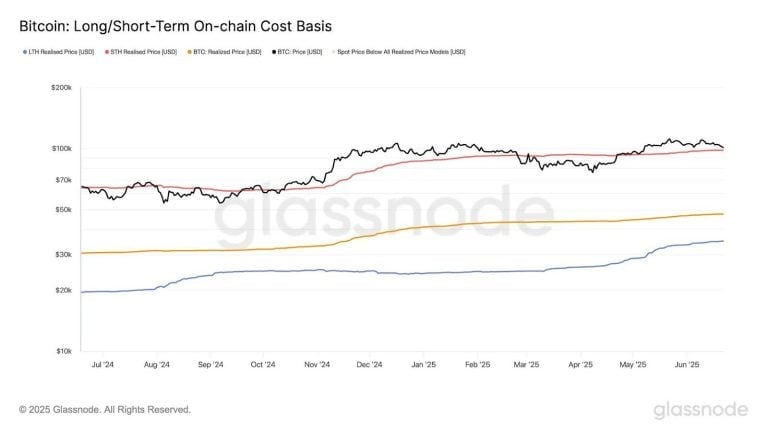 Crypto