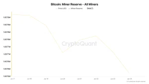 Bitcoin-Miner-Reserve-All-Miners-