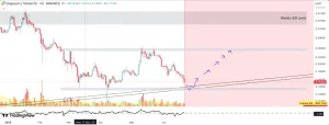 Dogecoin
