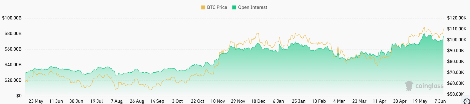 Bitcoin BTC