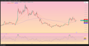 Pepe Coin Up 52% in a Month, with a Crypto Analyst Confident of a $7 Billion Return