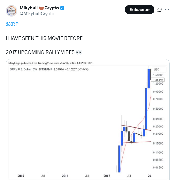 XRP Price