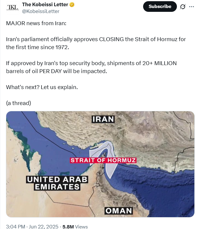 Crypto Market and Straits of Hormuz closure