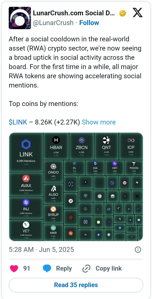 RWA tokens