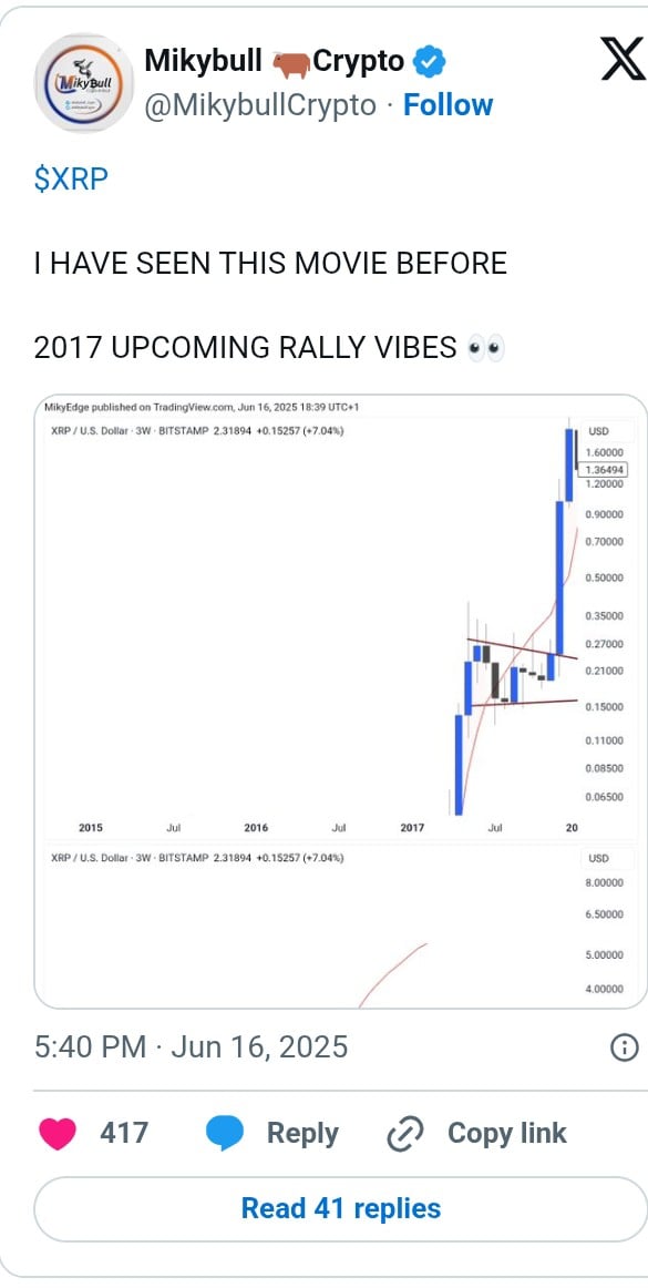 XRP 