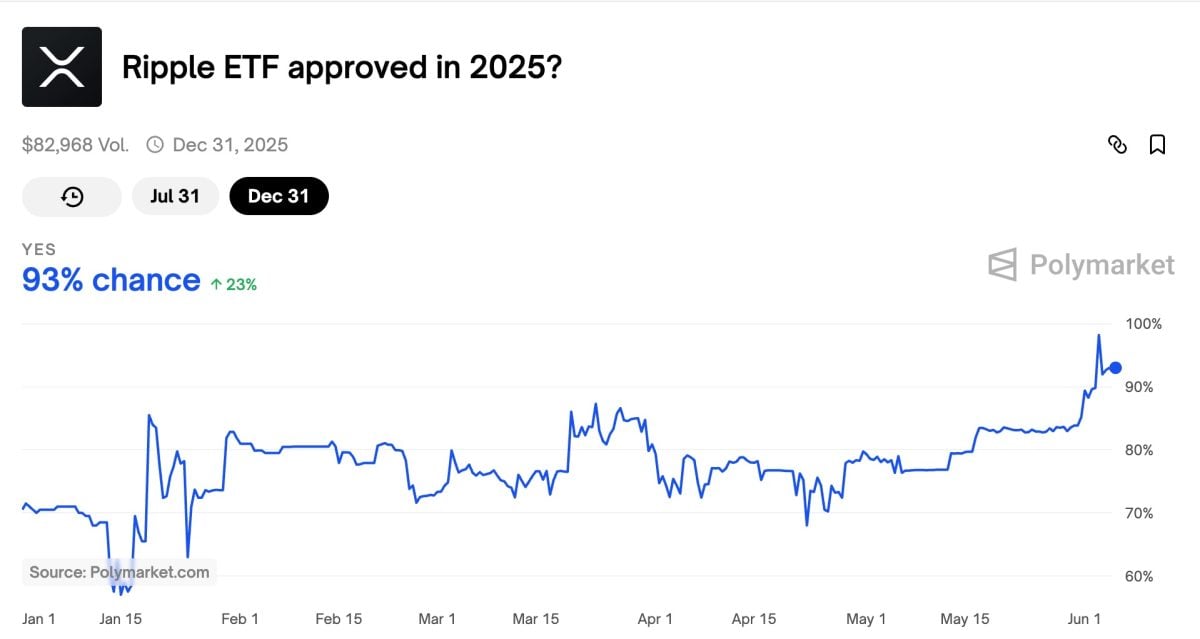Why XRP Could Explode in June 2025—3 Big Reasons