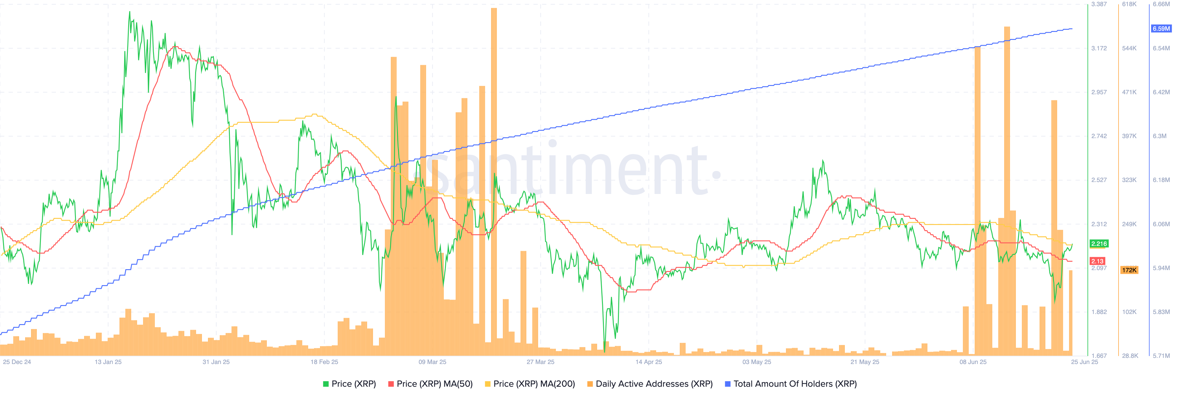 XRP Bulls Flex—Open Interest Hits 2025 Peak as Price Pops Above $2.18