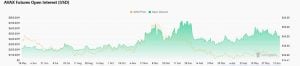 Avalanche (AVAX) Risks Deeper Losses as Investor Interest Fades