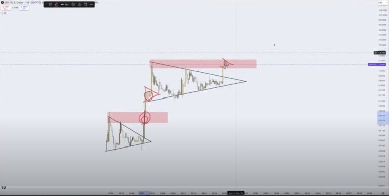 XRP