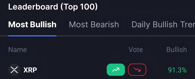 XRP Poll
