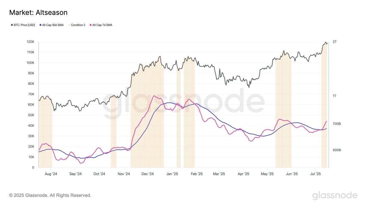 altseason