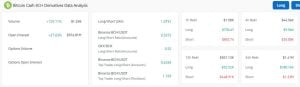 BCH-Derivatives 