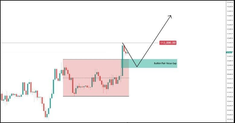 Bitcoin Retests All-Time High at $112K—$115K and $120K in Sight?
