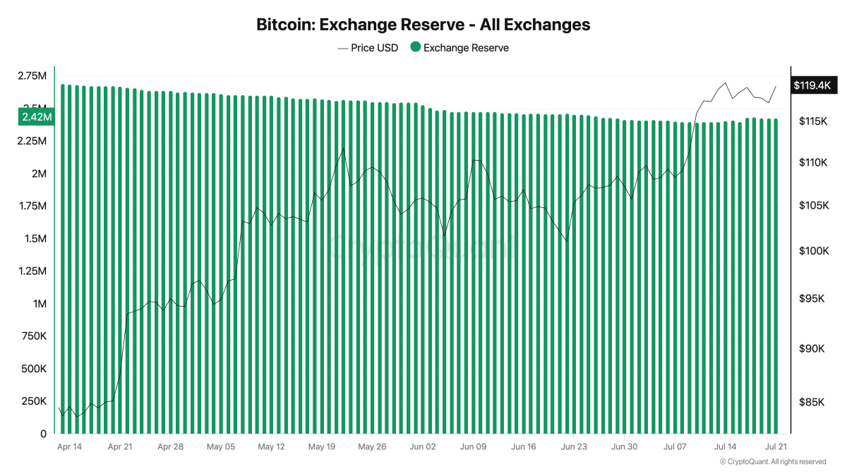 Bitcoin vs Altcoins