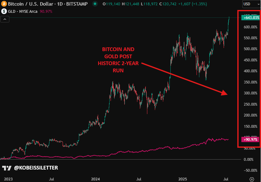 Bitcoin US Dollar Index