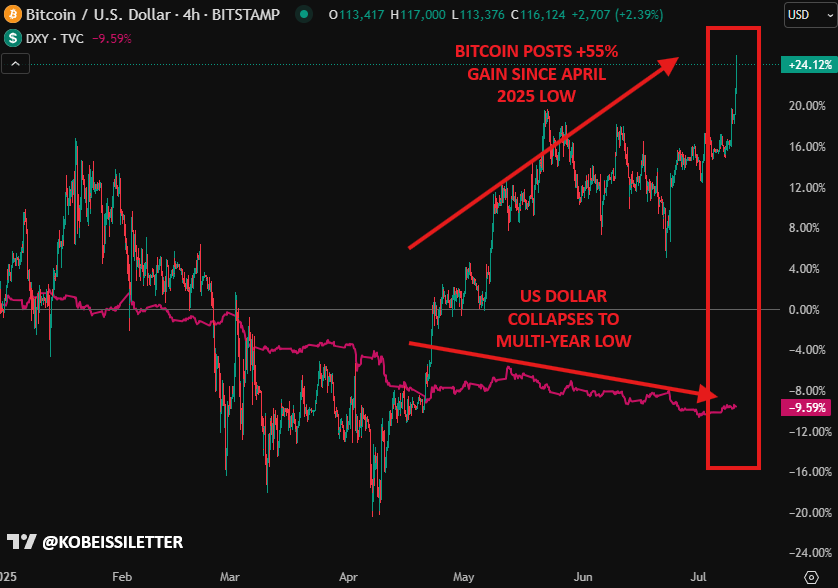 BTC and Crypto Market Hitting News Highs But Could Trump’s 200% Tariff Bomb End the Party Early?