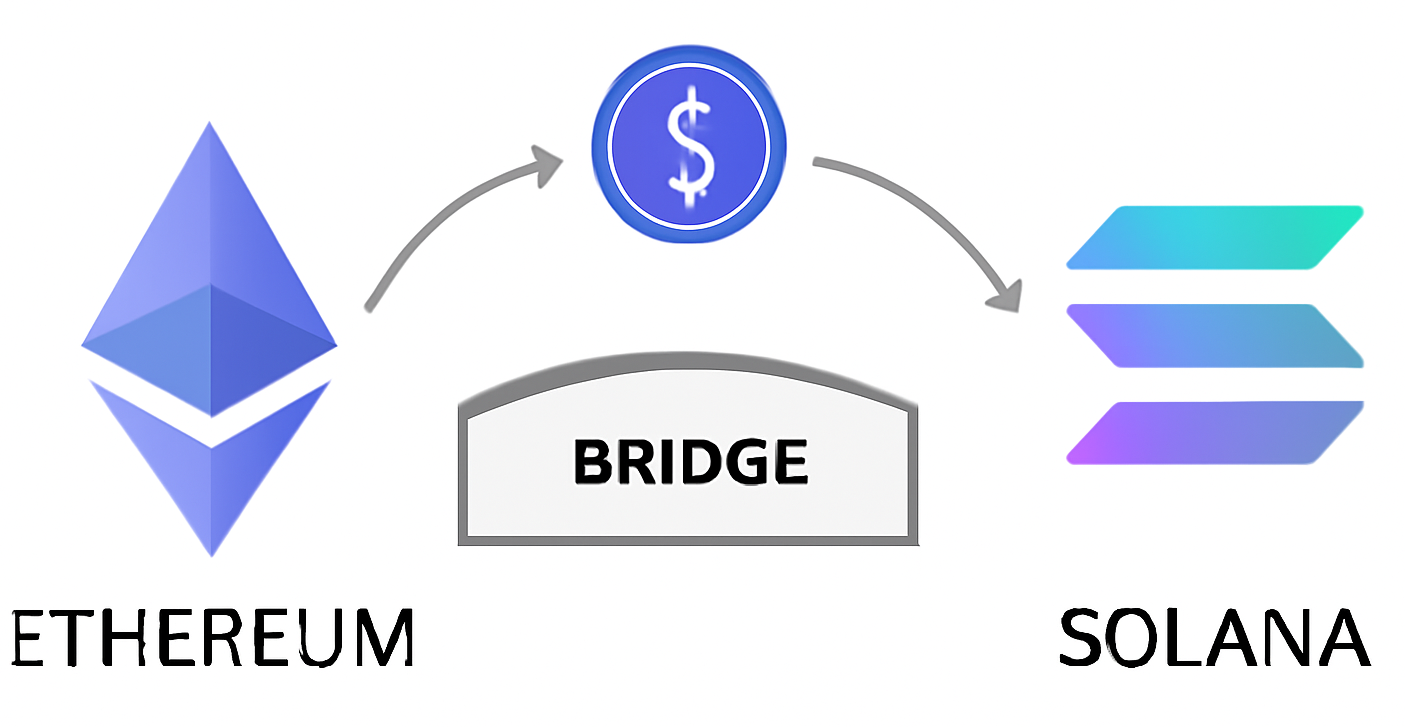 ¿Qué son las cripto-tokens?