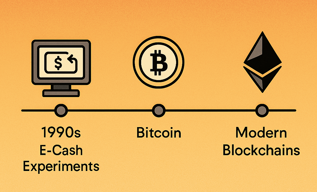 ¿Qué es un Proof of Work/Proof of Stake?