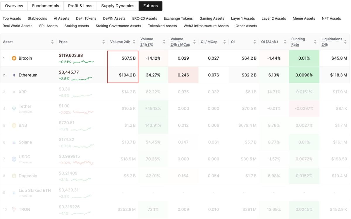 BTC, ETH, XRP Price Predictions — Has the Altseason Began?