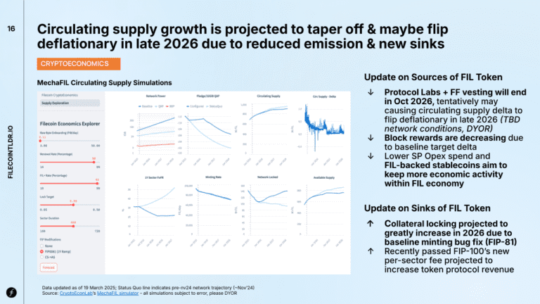 FIL Supply Could Shrink by 2026—Is Filecoin Entering a Deflationary Era?