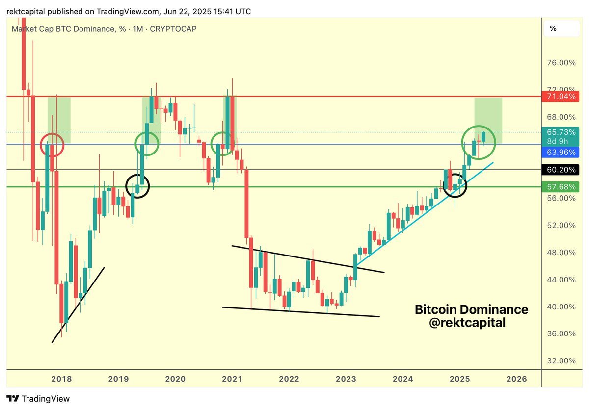 Altseason