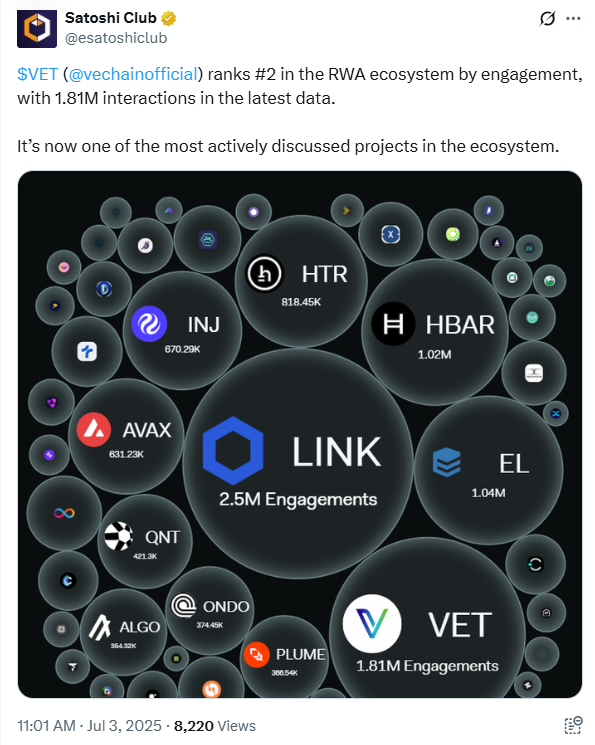 Chainlink and VeChain