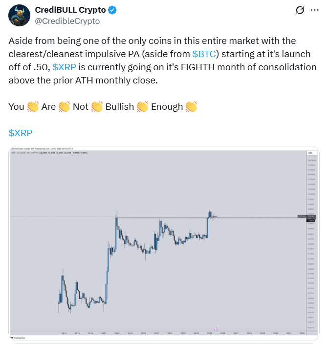 XRP price