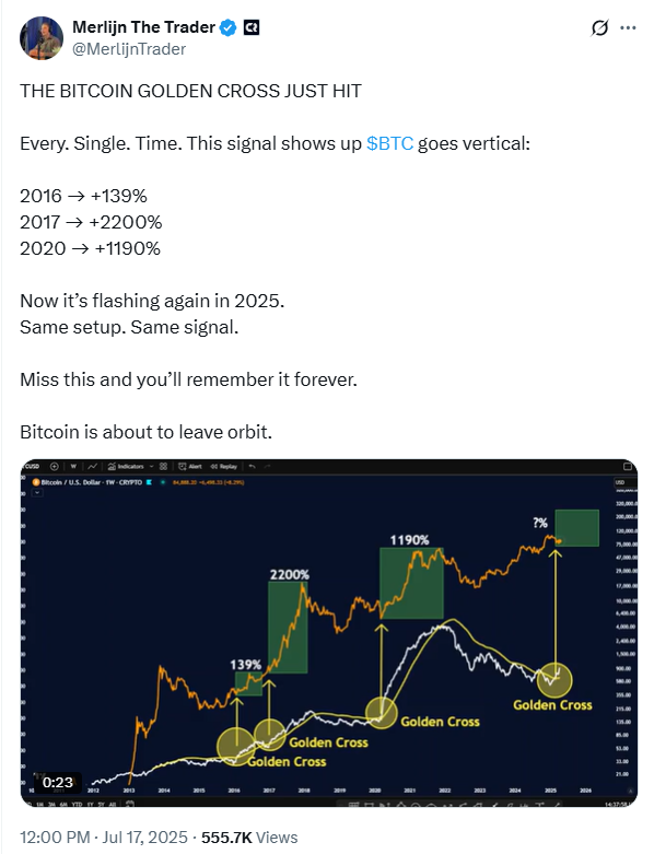 Bitcoin Price Analysis