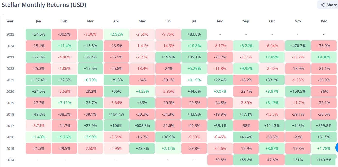  3 Key Reasons Why Stellar’s Price Crash May Be Temporary