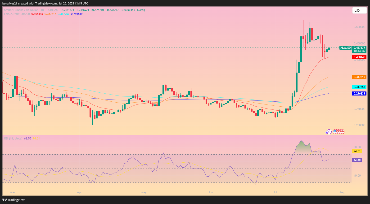  3 Key Reasons Why Stellar’s Price Crash May Be Temporary