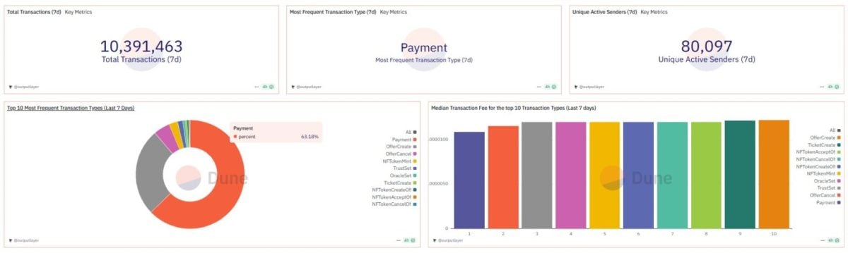 XRP Ledger Adoption Grows Rapidly—Will 430% Payment Surge Boost XRP Price?