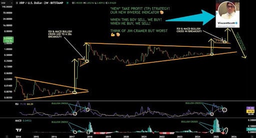 XRP 