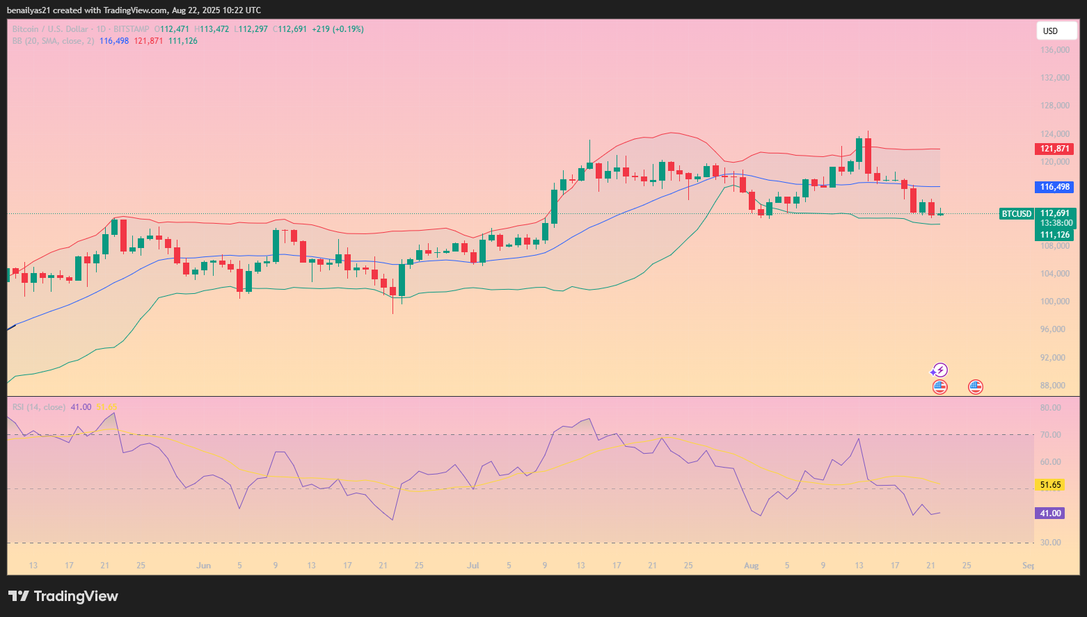 BTCUSD_2025-08-22_15-22-00