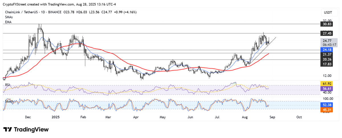 Chainlink Secures U.S. Commerce Department Deal to Put Economic Data on Blockchain