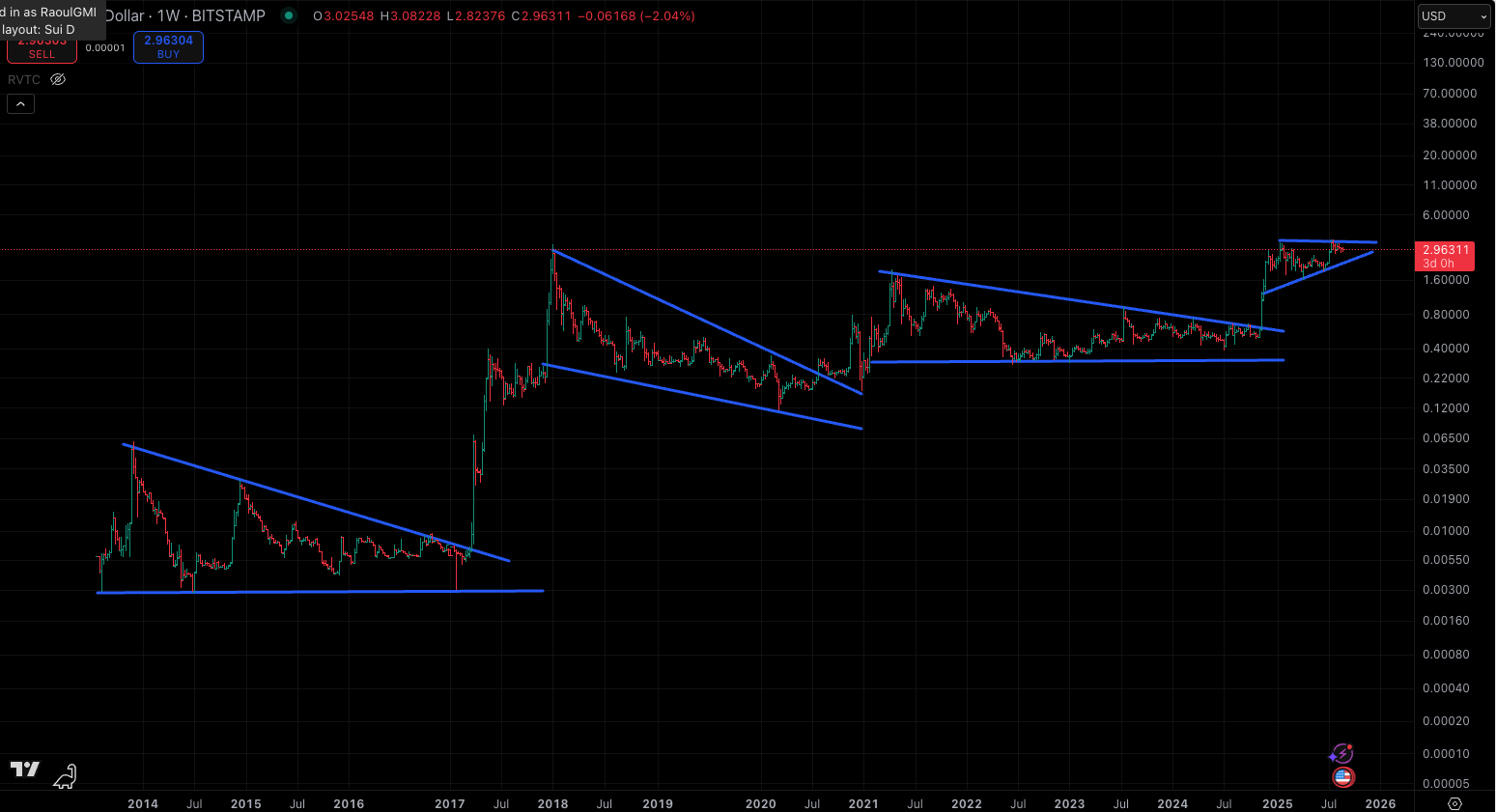 XRP Price Prediction: XRP Entering ‘Full Porting’ Phase, Eyes Another Breakout