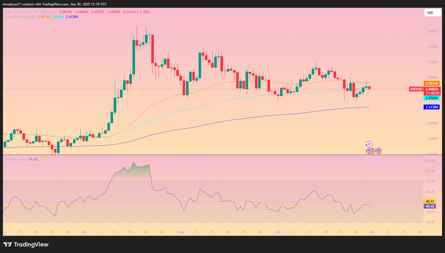 XRPUSD_2025-09-30_17-19-31