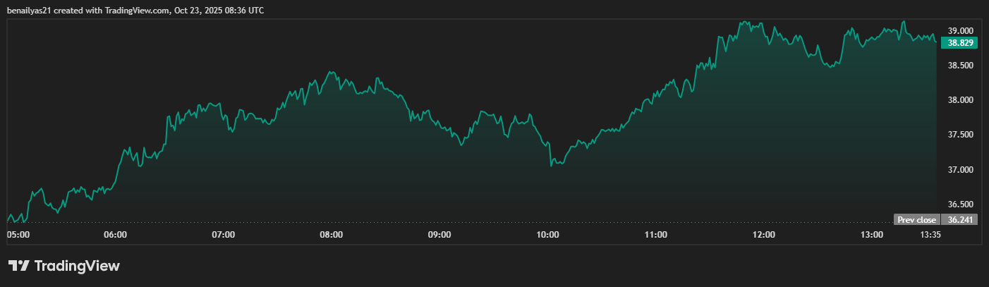 HYPEUSDT